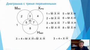 Круги Эйлера в Логике. 10 класс