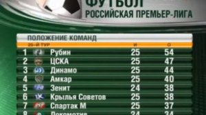 Анонсы (Спорт, октябрь 2008)