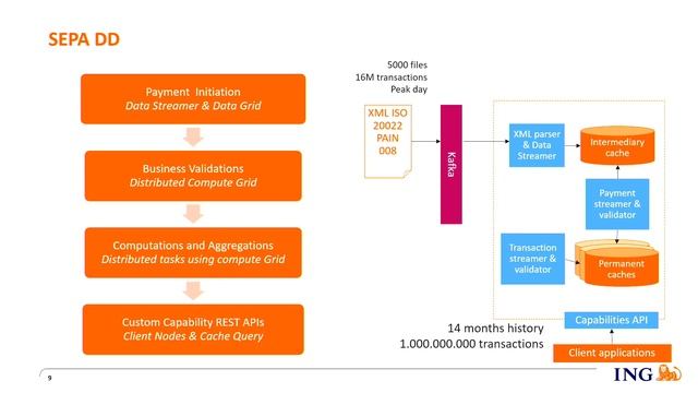 Embracing the Service Consumption Shift in Banking - IMC Summit North America 2018 смотреть онлайн