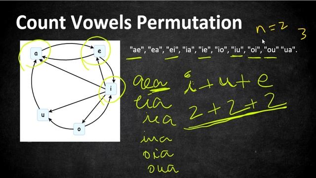 Count Vowels Permutation | LeetCode 1220 | Coders Camp