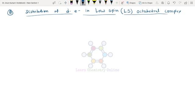 B.Sc. III Year | Crystal field splitting of d orbitals in octahedral complexes | смотреть онлайн