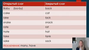 Правила чтения в английском. Открытый и закрытый слоги. Буква A