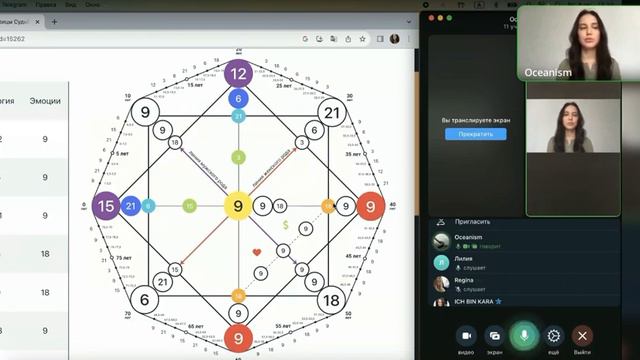 КАК ЧИТАТЬ МАТРИЦУ СУДЬБЫ | ЖИВОЙ РАЗБОР | найти себя, увеличить доход и выйти из кризиса смотреть онлайн