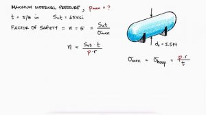 Maximum Internal Pressure in Cylindrical PRESSURE VESSEL in 80 Seconds!