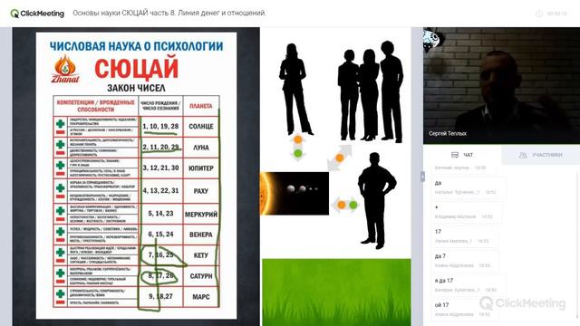 Линия денег и отношений. Основы науки СЮЦАЙ часть 8.
