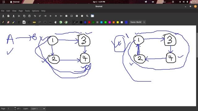 L - 08: Detection Cycle in Directed Graph using DFS | Graph Theory Series | DFS | CP | C++ смотреть онлайн