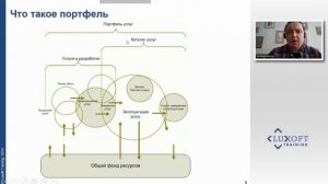 REQ Labs 2014. Ценность ИТ услуги. (Андрей Кочуков)