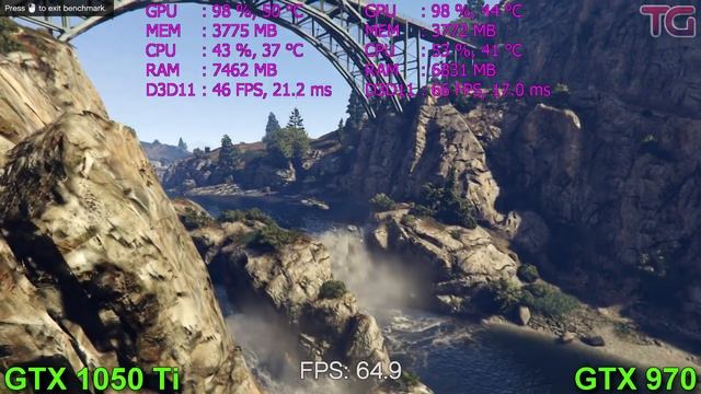 GTX 1050 Ti vs GTX 970 Test in 7 Games (i3 8100) смотреть онлайн