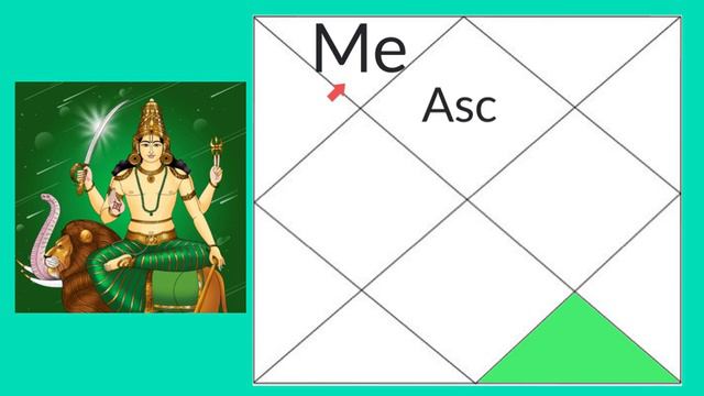 Mercury in Second House (Mercury 2nd house) Vedic Astrology смотреть онлайн