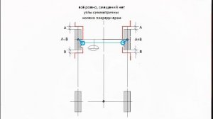 дефектовка кривой подвески по распечатке со сход-развала