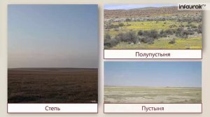 Климатические пояса Земли