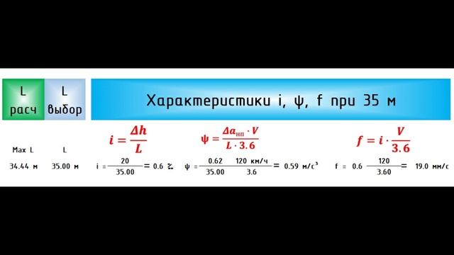 Расчет длин переходных кривых на ЖД