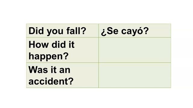 Medical Spanish Phrases for Paramedics and EMTs, 12 смотреть онлайн