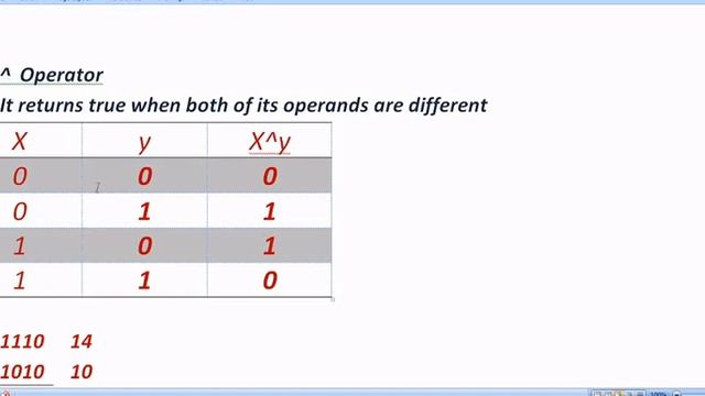 bitwise operators in python