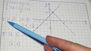 Системы уравнений с двумя переменными графический метод - алгебра 7 класс