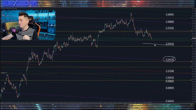 Форекс аналитика | EUR/USD ●  GBP/USD ● Forex ● Форекс Прогноз Форекс ● Форекс прогноз на сегодня