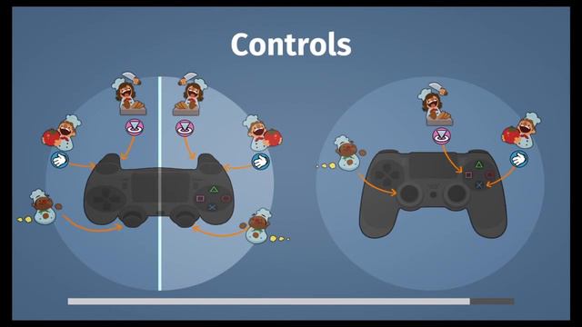 Zagrajmy W Overcooked: Gourmet Edition 2016 #1 Wstępne Opowiadanie O Dodatkach Jakie Są W Tej Grze смотреть онлайн