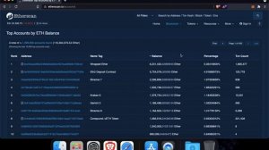 Exploring Etherescan - #1 Ethereum Blockchain Explorer