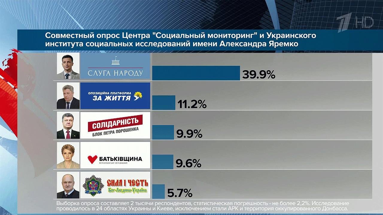 На Украине уже завтра официально стартует новая предвыборная кампания в Верховную раду