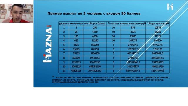 Презентация компании Hazna Int от 19.05.2020 смотреть онлайн