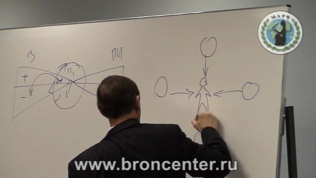 1.Исторические основы метода Система Присутствие пустоты, лекция В.М. Бронникова