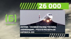 Какой расход топлива у самолета «КОНКОРД»?