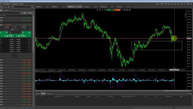Анализ Forex смотреть онлайн