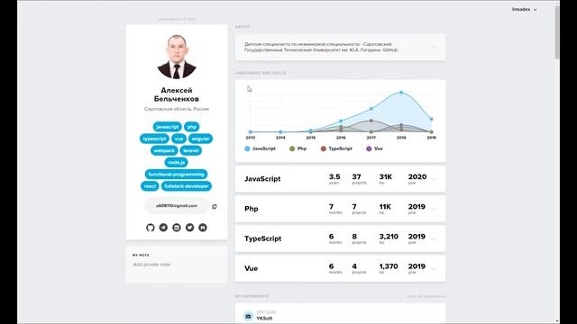 CandyJar - поисковик разработчиков и IT специалистов смотреть онлайн
