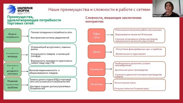 Что мешает заключению контрактов с сетями смотреть онлайн