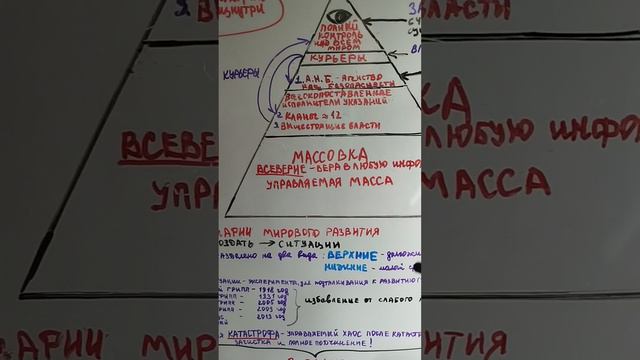 Шокирующая Правда о Гностическом учении, о чëм вам не расскажут Мастера
