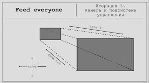 Feed everyone #3. Камера, контроллер упавления. Шаблоны проектирования Observer, Adapter, Singleton.