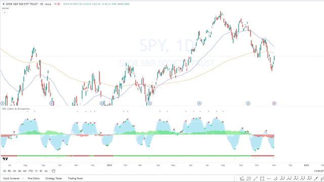 Market Cipher B In Python: Part 1