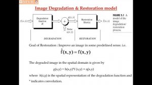 Image Degradation Model@ IV ECE Class-23