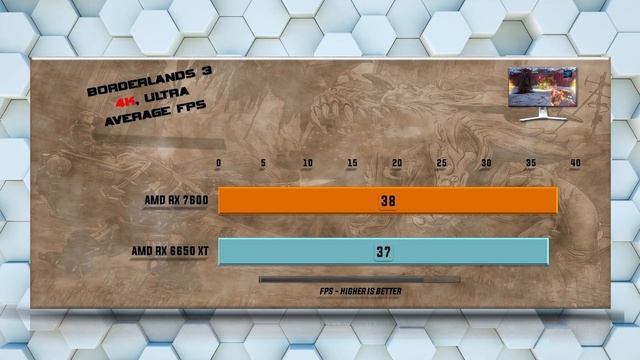RX 7600 vs RX 6650 XT  - Tested in 20 Games