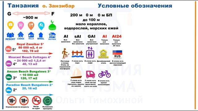 Как читать карту-шпаргалку по северным курортам Занзибара или основное об отельном сервисе острова
