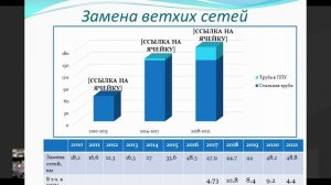 Публичные слушания Приокского управления Ростехнадзора 22.03.2022 Брянск