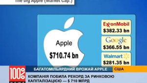 Капитализация Apple растёт