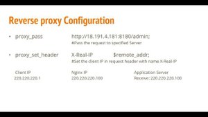 NGINX Reverse Proxy Server | Nginx Reverse Proxy Server configuration with Examples