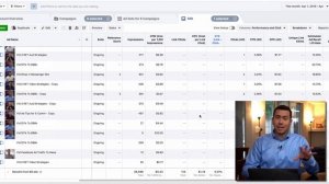How To Review and Optimize Facebook Ads