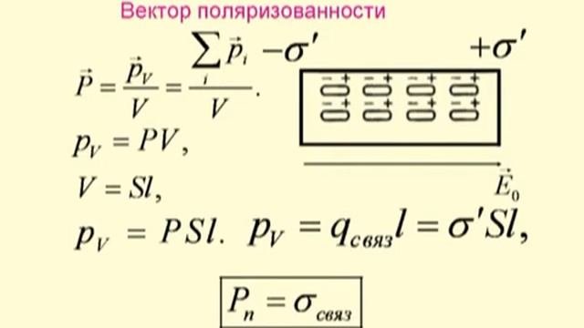 Диэлектрики в электрическом поле