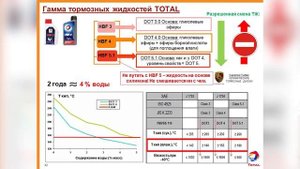 Тормозные жидкости, Жидкости ГУР