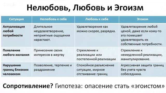 Теория эгоистичной любви 13 глава