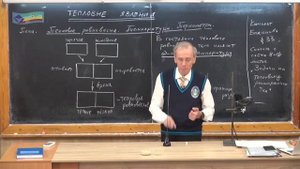 Урок 98 (осн). Тепловое равновесие. Температура 480 2x
Решени е Физических задач в "Общем виде".