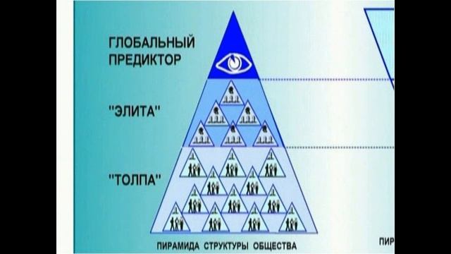 Глобальный предиктор это