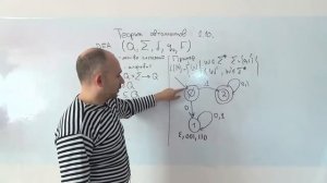 Введение в теорию автоматов и вычислений 1.10 формальное определение автомата