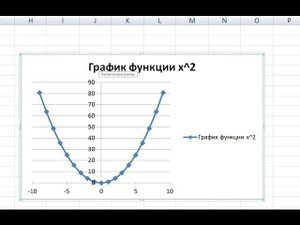 Как построить график функции в Excel