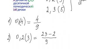 Всё просто!Бесконечная десятичная периодическая дробь в обыкновенную.