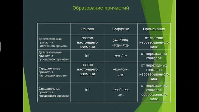 Русский язык