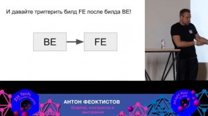 GraphQL, контракты и выгорание | Антон Феоктистов | Zlit Tech