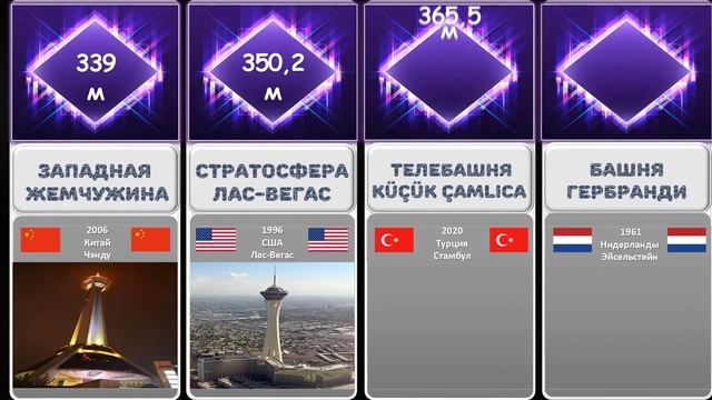 Самые Высокие Башни Мира/Размеры/Сравнение